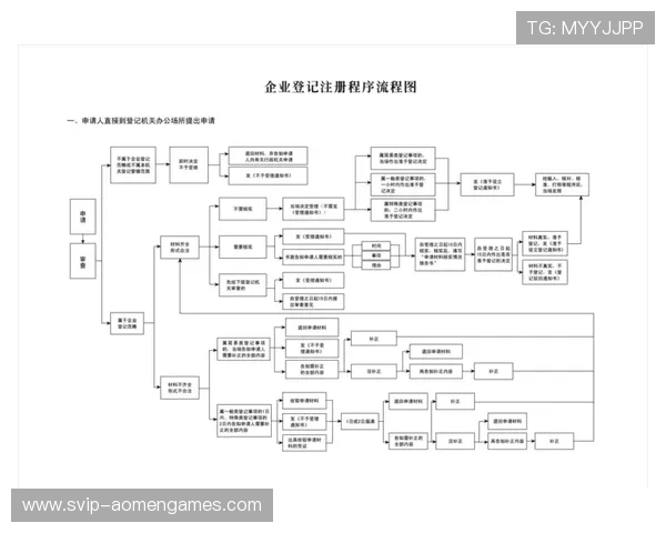 K7真人网站会员注册流程详解以及常见问题解答