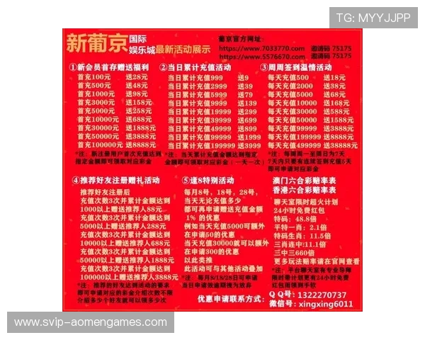 新澳门六官方手机版：澳门六官方手机版最新优惠活动与彩金福利全面分析